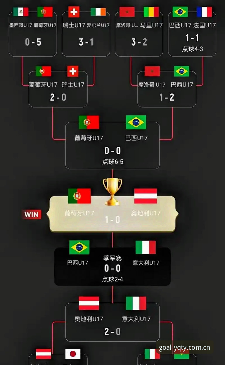 U17世界杯抽签结果全面解析：中国男女足分别与西班牙、美国同组